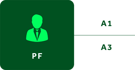 Certificado Digital - Pessoas Físicas